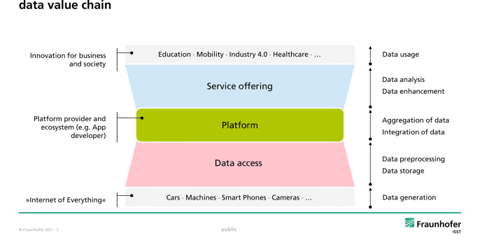 platform economy platform economy