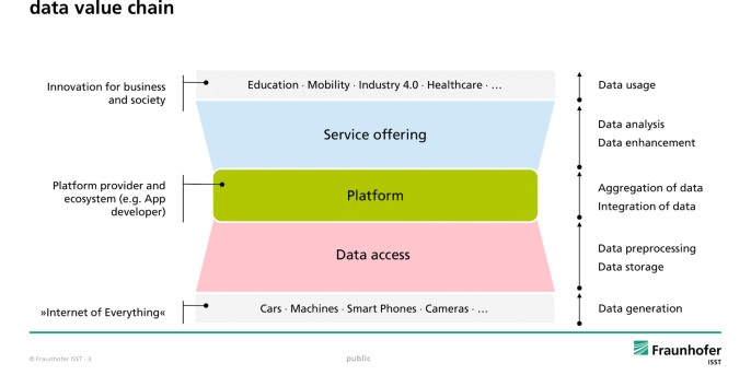 platform economy