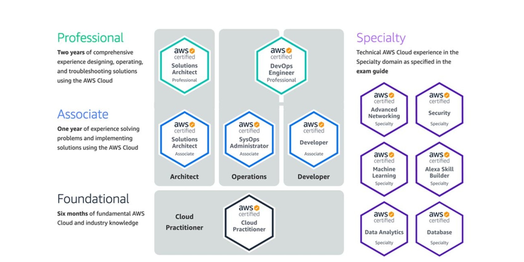 Software Architect Software Architect