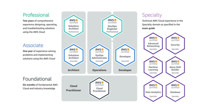 Software Architect Software Architect